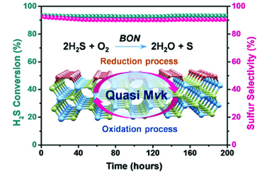 Activation of oxygen on oxygenated boron nitride: the proof of quasi-MvK mechanism on a nonmetal catalyst 2026.101041